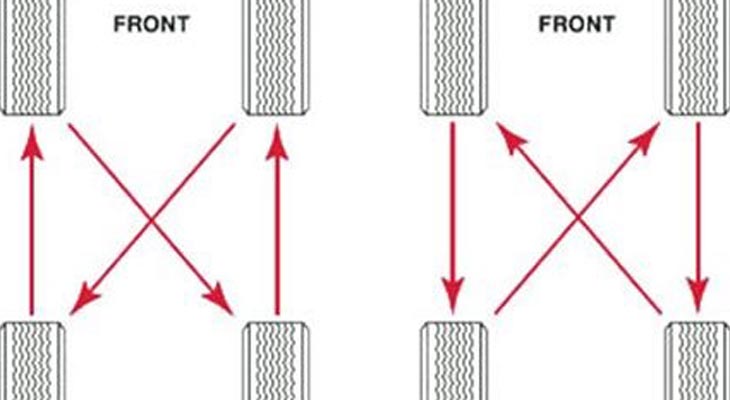 Tire Rotation Protocol for Best Tire Usage